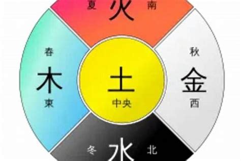 黃五行|易经中的五行对应颜色